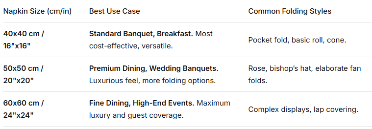 Napkin size dictates its formality and suitable folding styles hotel catering linens