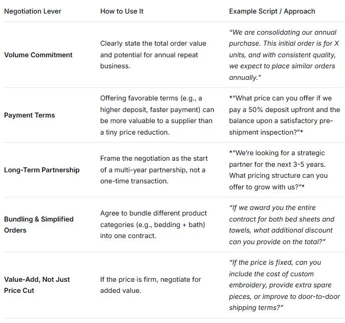 Buying Hotel Linens in Bulk How to Negotiate Price & MOQs