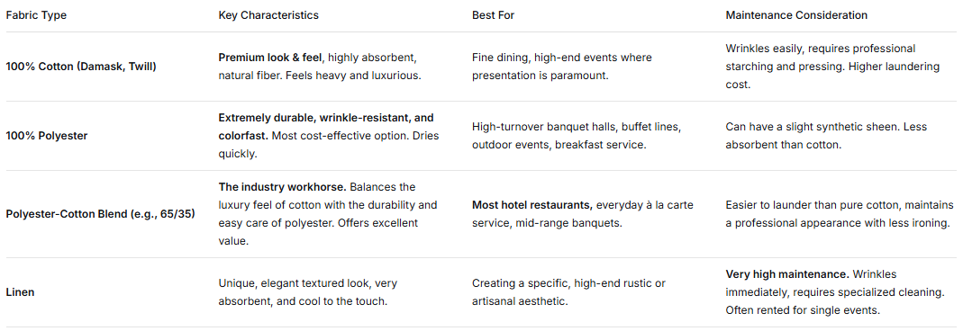 A Guide to Hotel Table Linen Sizes, Fabrics, Maintenance for Restaurants