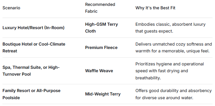 The Practical Procurement Checklist for hotel bathrobes