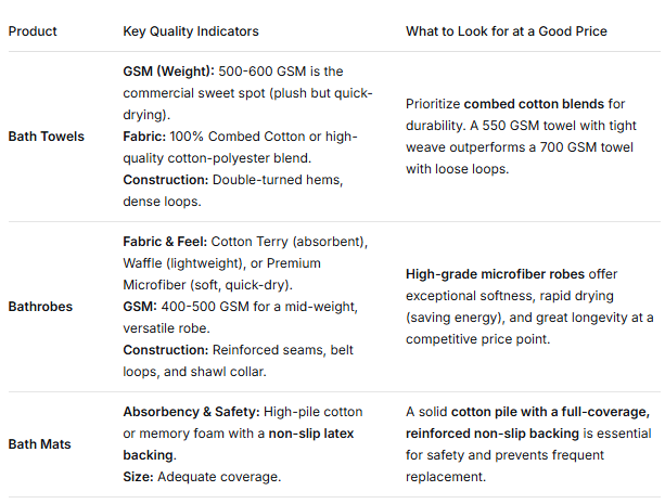 How to Find Quality Hotel Bath Linens at a Good Price The Complete Guide