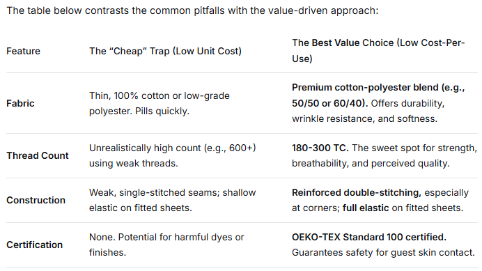 Best Value Hotel Bedding Sets Top Picks for Mid-Scale Hotels & B&Bs