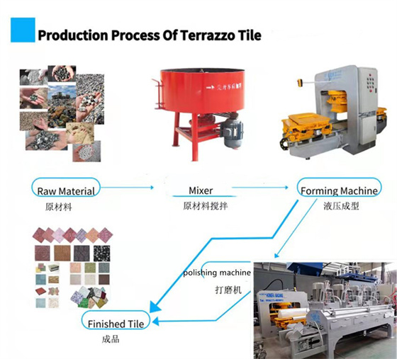 Hongfa terrazzo cement tile making machine mosaic concrete hft 300 tile making machinery