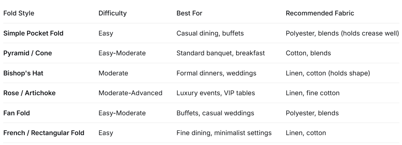 Essential Hotel Table Napkin Folds for Hotel Use Essential Hotel Table Napkin Folds for Hotel Use