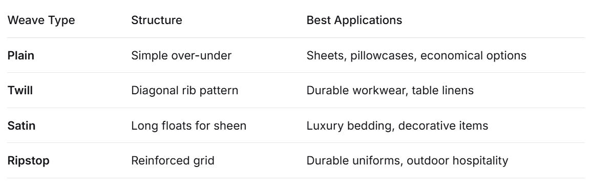 Plain, Satin, and Twill Weaves for hotel linen fabric