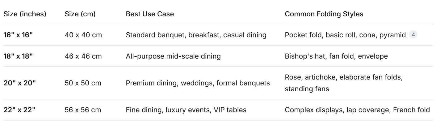 Standard hotel napkin size and applications Standard hotel napkin size and applications