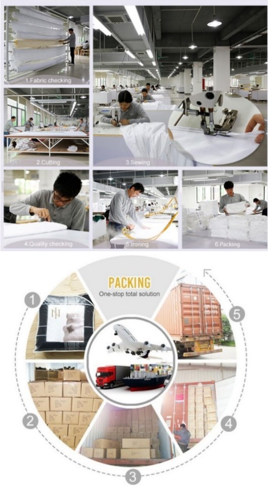Ulen manufacturing process of high quality hospitality linens for hotels