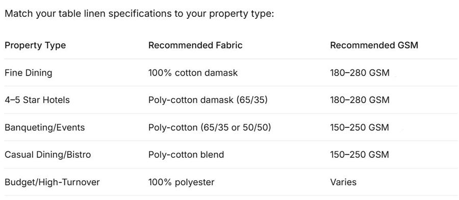 Table linen specification ulen mytoucher