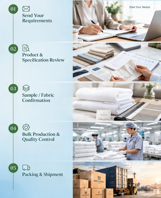 Tell ulen about hotel linen product type, size, material, quantity, branding and delivery requirements.