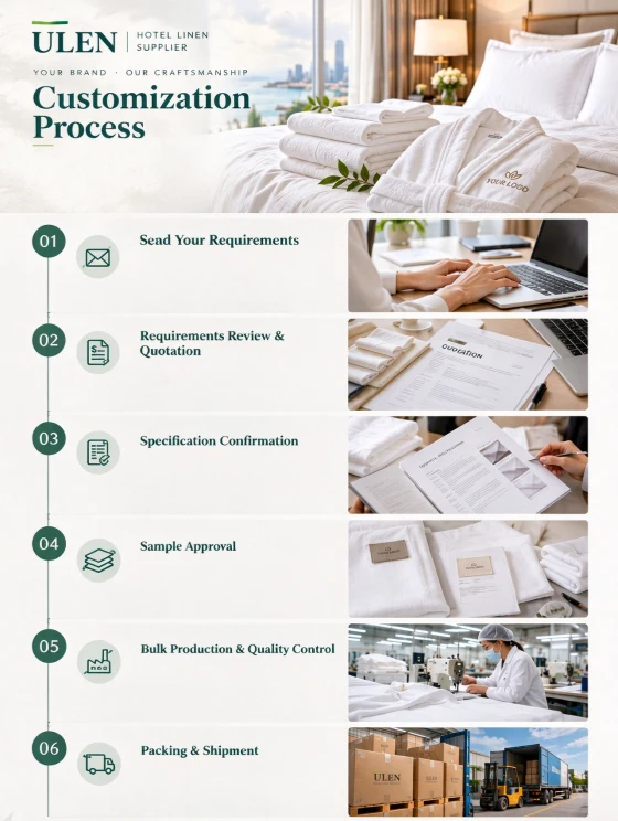 Ulen Bedding Towel Bathrobe Hotel Linen Customization Process